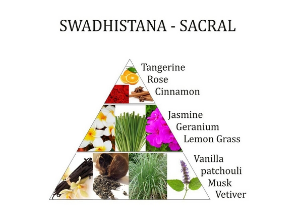 2. Chakra Sacral Raumspray - Lufterfrischer - Aromafume 100ml