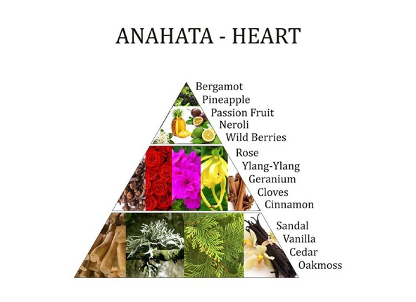 4. Chakra Heart Raumspray - Lufterfrischer - Aromafume 100ml